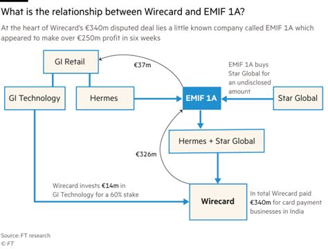 hermes site wirecard.com|Wirecard indian deal.